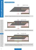 safety light curtain ESCH series-3
