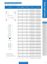 safety light curtain - ESE-5