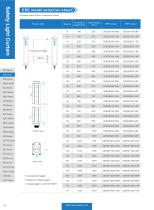 safety light curtain - ESE-6
