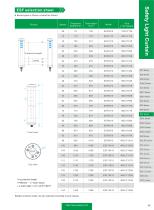 safety light curtain - ESF SERIES-5