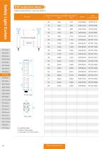 safety light curtain - ESP SERIES-6