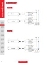 safety light curtain - ESQC SERIES-4