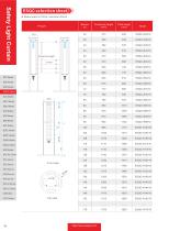 safety light curtain - ESQC SERIES-6