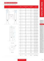 safety light curtain - ESQC SERIES-7
