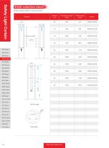 safety light curtain - ESQC SERIES-8