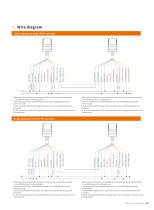 security interlock device SLE21 series-6
