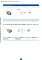 1.85mm Coaxial Connectors IEC Standard Compliant-10