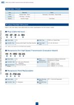 1.85mm Coaxial Connectors IEC Standard Compliant-4