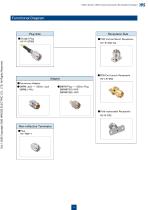 1.85mm Coaxial Connectors IEC Standard Compliant-5
