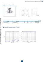 2.4mm Coaxial Connectors MIL Standard Compliant-11