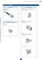 2.4mm Coaxial Connectors MIL Standard Compliant-5
