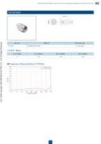 2.92mm Coaxial Connectors MIL Standard Compliant-18