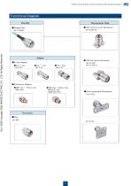 2.92mm Coaxial Connectors MIL Standard Compliant-5