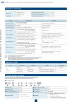 BK19 Series-4