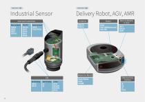Connector Selector 2025-15