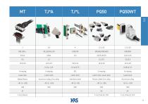 Connector Selector 2025-28