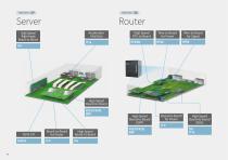 Connector Selector 2026-18