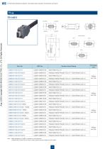 IX Series Next-Generation Industrial Transmission Connector-14