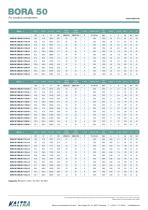 BORA SERIES-4