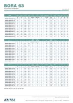 BORA SERIES-8