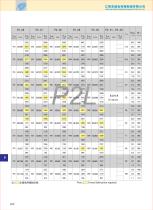 Planetary Gearboxes - 20