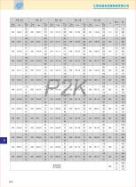 Planetary Gearboxes - 22