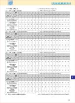 Planetary Gearboxes - 27