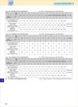 Planetary Gearboxes - 28