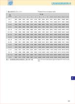 Planetary Gearboxes - 29