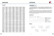 Rubber Mechanical Gearbox - 7