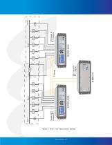 Multi Busbar Protection Relay - 7