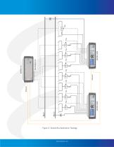 Multi Busbar Protection Relay - 8