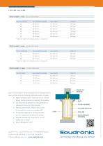 Testing systems - 2