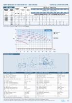 STDM / STD-2