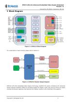 BT81X (815/6) Advanced Embedded Video Engine Datasheet - 3