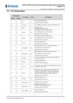 BT81X (815/6) Advanced Embedded Video Engine Datasheet - 8