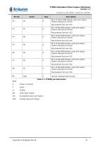 FT800 (Embedded Video Engine) - 10