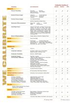 Centre for Calibration - 3