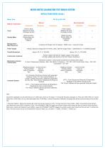 Process Flow Meter Calibration System - 18