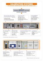 Test Bench - 7