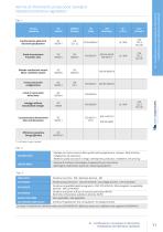 Basic line Catalogue 2023 - 11