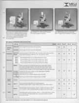 Measuring Microscopes - 3