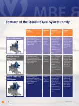 MBE Solutions Modular MBE Systems Series - 4