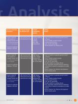 MBE Solutions Modular MBE Systems Series - 5