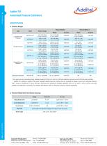 Additel 761 - 4