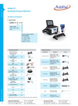 Additel 761 - 5