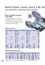 MULTI-BLADE COLLET CHUCKS LZK/LZK-S - 4