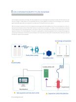 Ion Chromatograph - 9