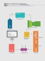 ION CHROMATOGRAPHY CONSUMABLES - 4