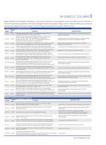 SHINE- Ion Chromatographic Column - 1